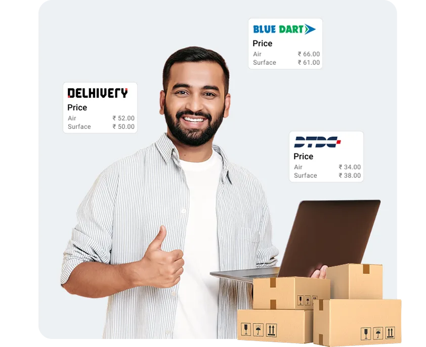 Optimize Deliveries, Reduce RTOs